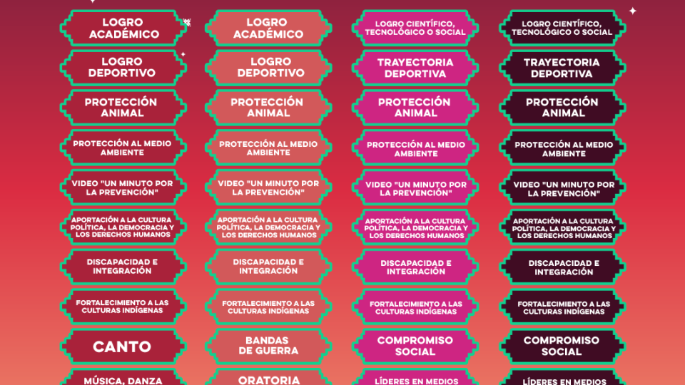 Gobierno de Sonora invita a participar en el Premio Estatal de la Juventud 2025